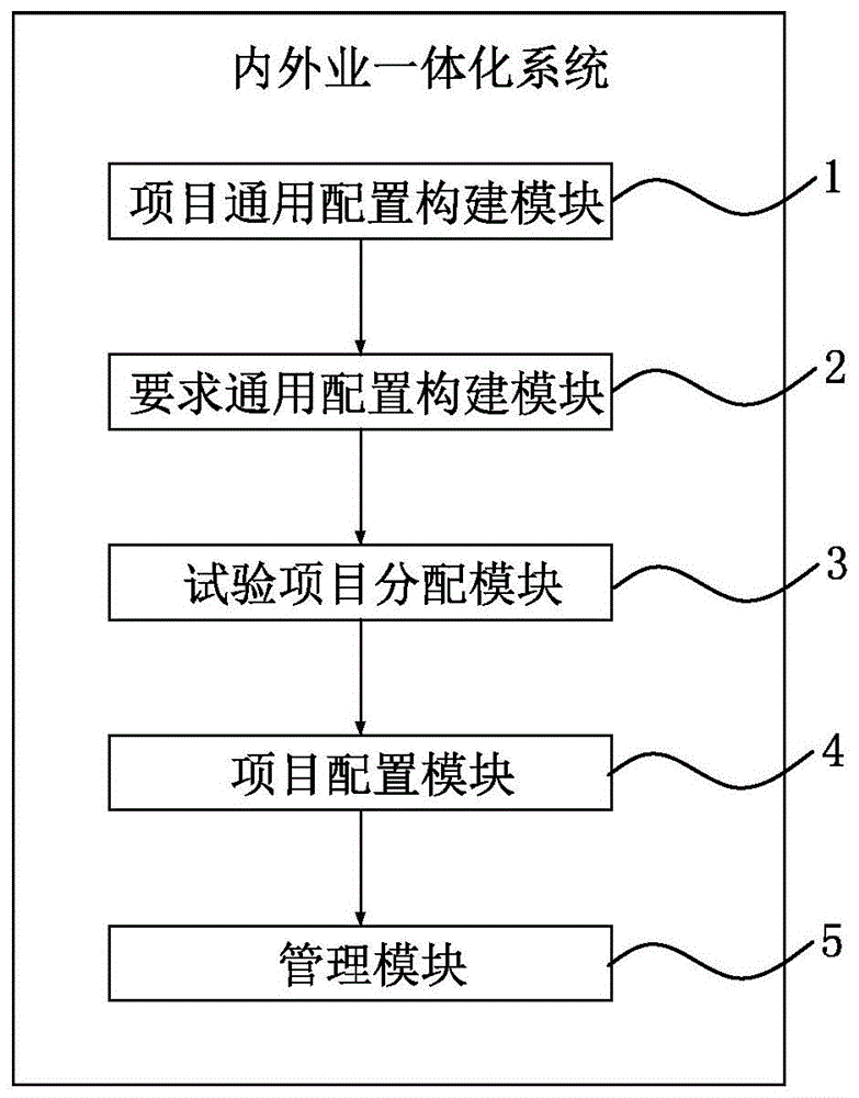 一种勘察取样送样信息化的工程勘察内外业一体化系统的制作方法