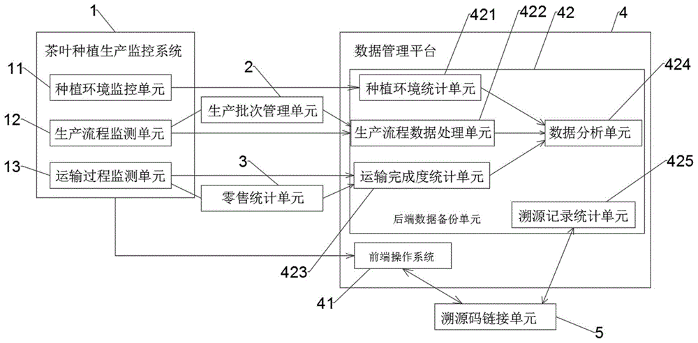 一种基于物联网的茶叶质量溯源系统及其方法与流程