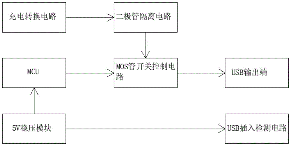 一种低待机功耗USB充电电路的制作方法