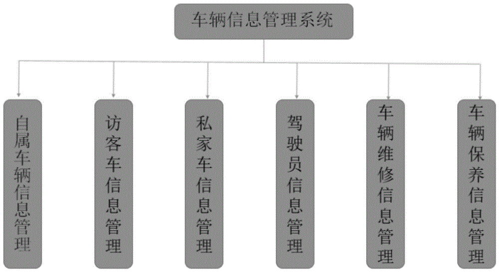 一种基于物联网的车辆智能管理系统的制作方法