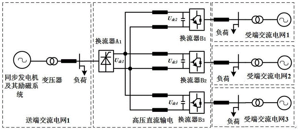 多端混合直流输电系统的自适应电压下垂控制系统及方法