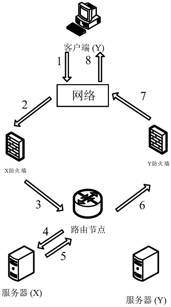 报文路由方法及装置与流程