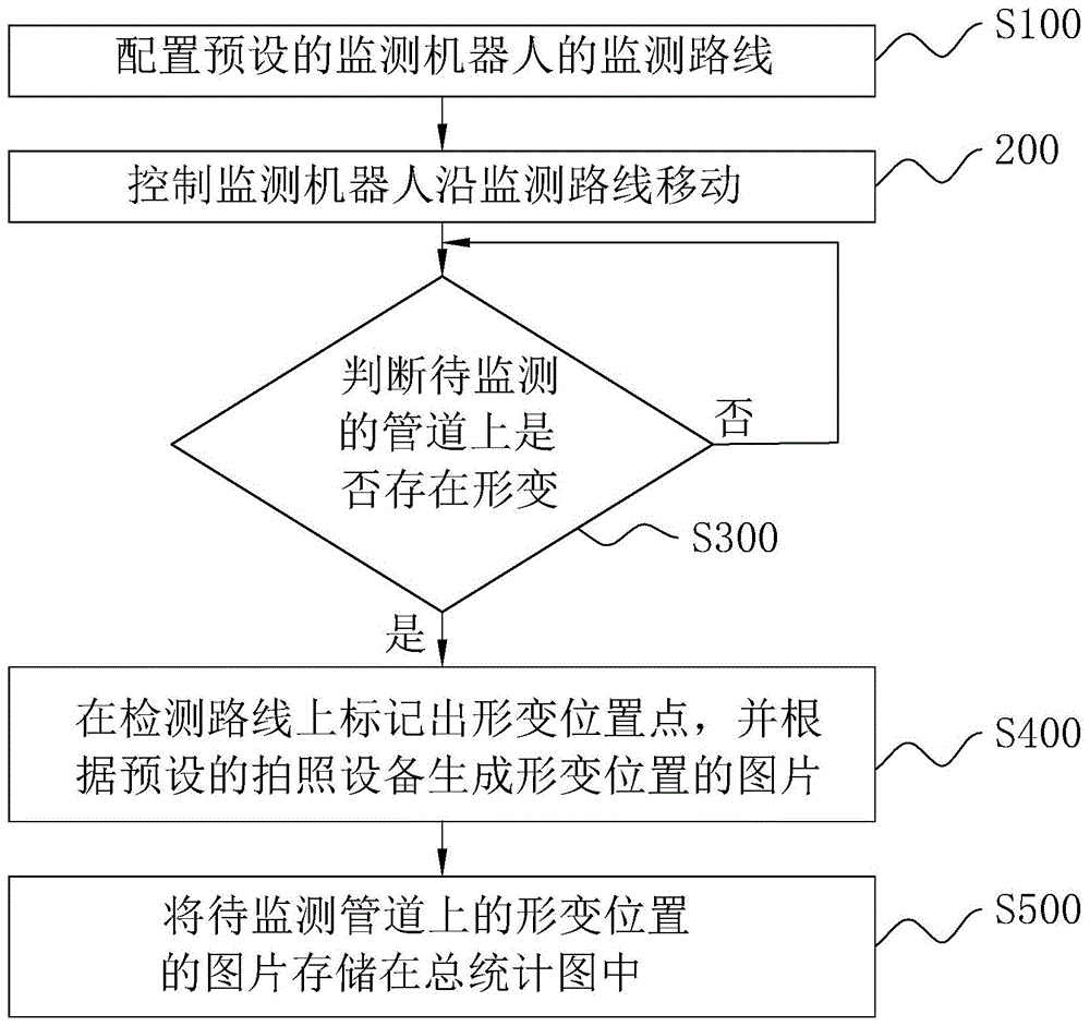 基于5G的管廊监测的方法、装置、终端和存储介质与流程