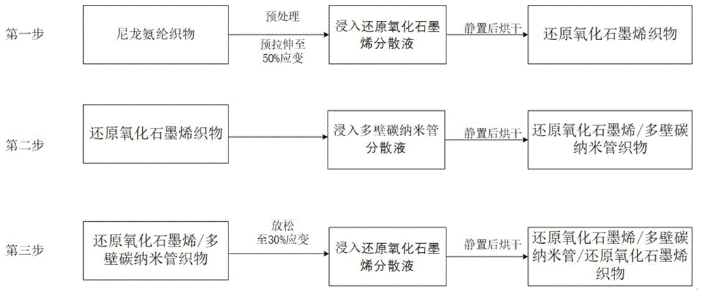 一种可用于监测人体生理信息的织物应变传感器的制备方法及应用