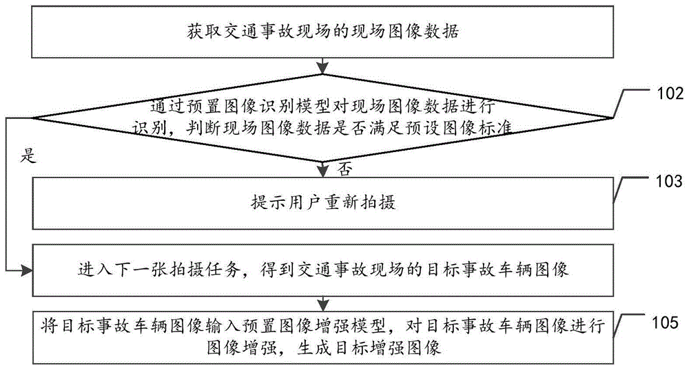 图像增强方法、装置、设备及存储介质与流程