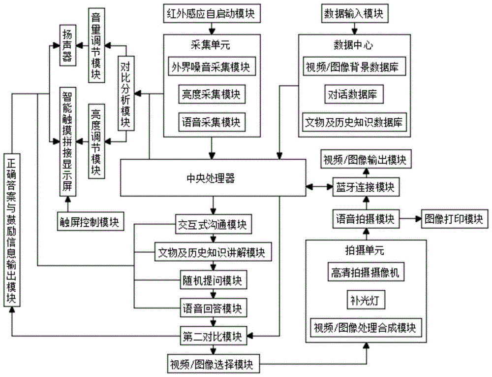 智能触摸拼接屏人机交互式系统及方法与流程