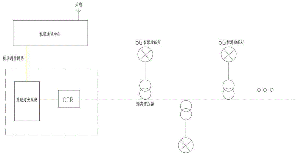 5G智慧助航灯及使用方法与流程