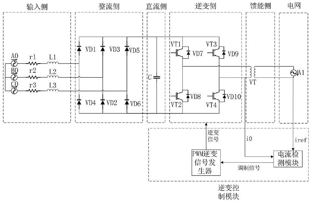 一种非线性电力电子负载以及能量反馈的方法与流程