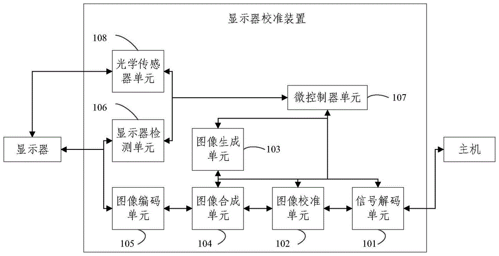 显示器校准装置与方法与流程