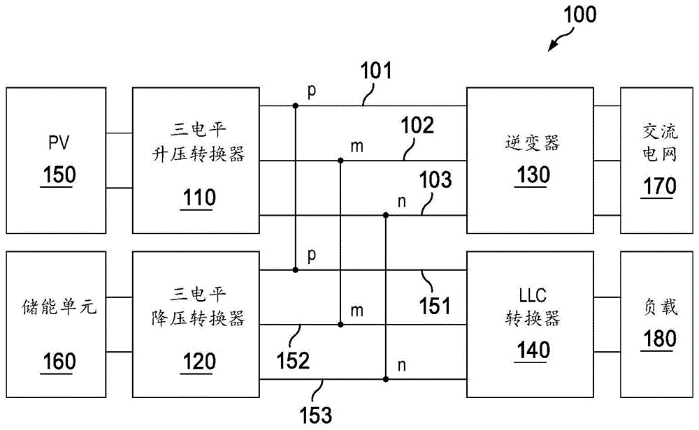 三电平功率转换系统和方法与流程