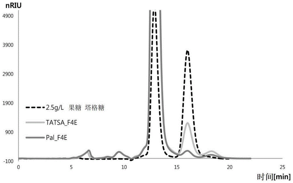 新型的果糖-4-差向异构酶以及使用其制备塔格糖的方法与流程