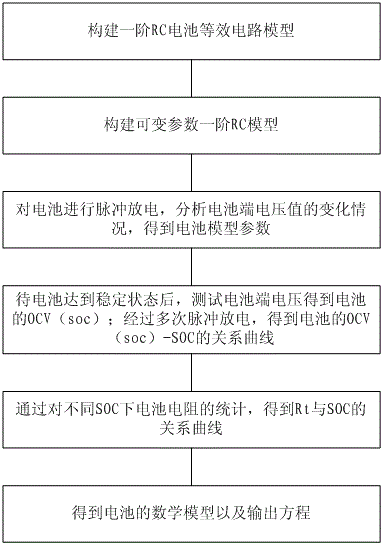 基于可变参数一阶RC模型计算电池剩余电量的方法与流程