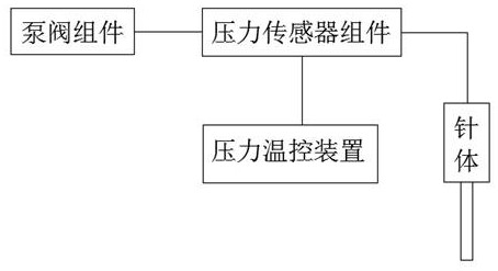 一种样本针、试剂针空吸和堵针的检测系统及其检测方法与流程