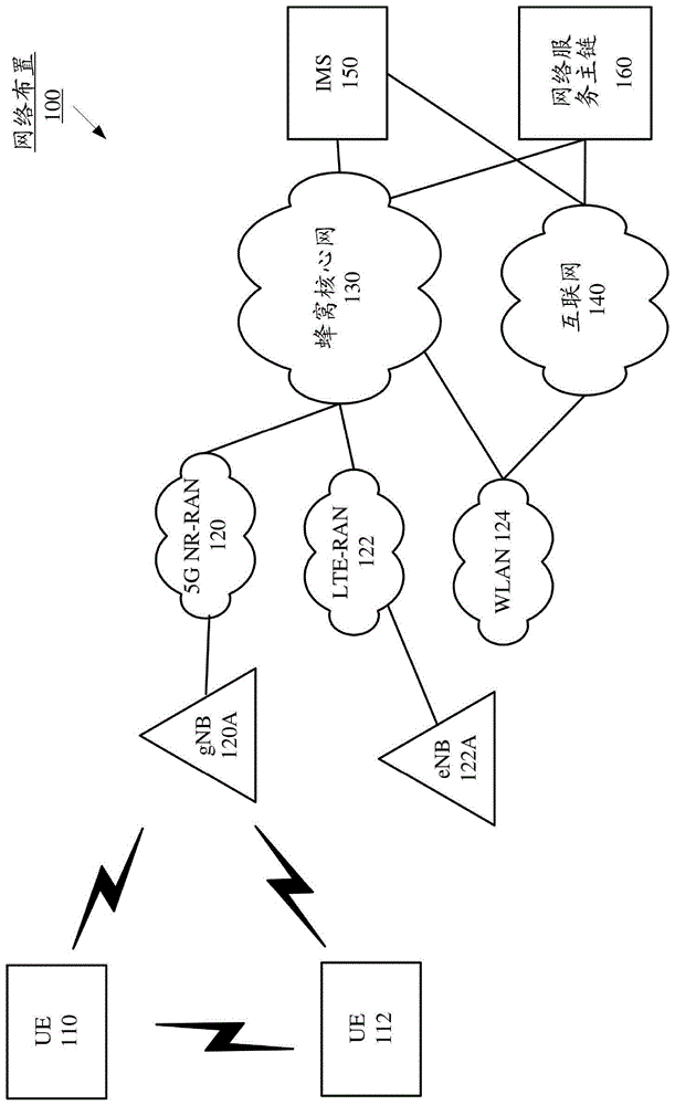 用于已连接用户设备的链路管理的制作方法