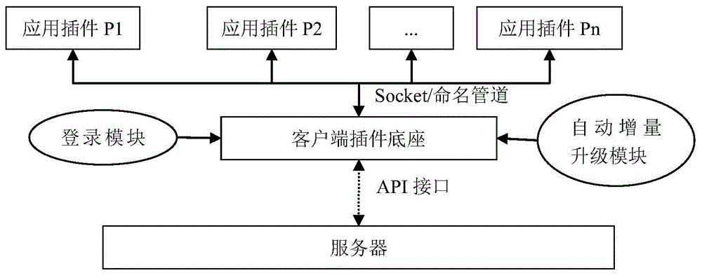 一种插件式桌面客户端系统及其访问方法与流程