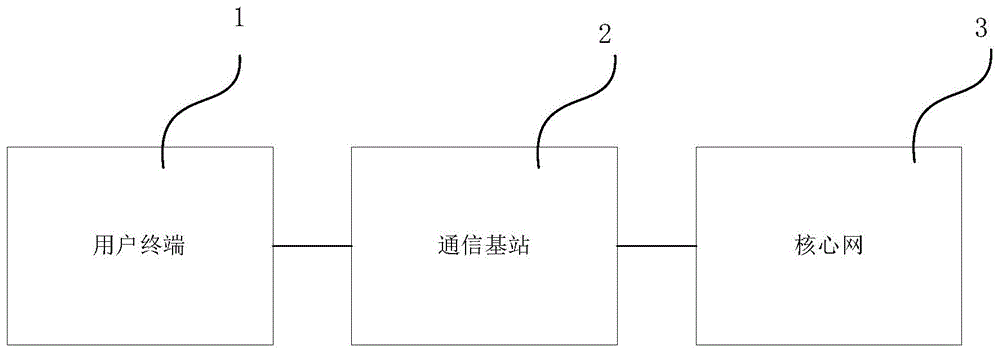 一种基站模拟测试终端、测试方法及装置与流程