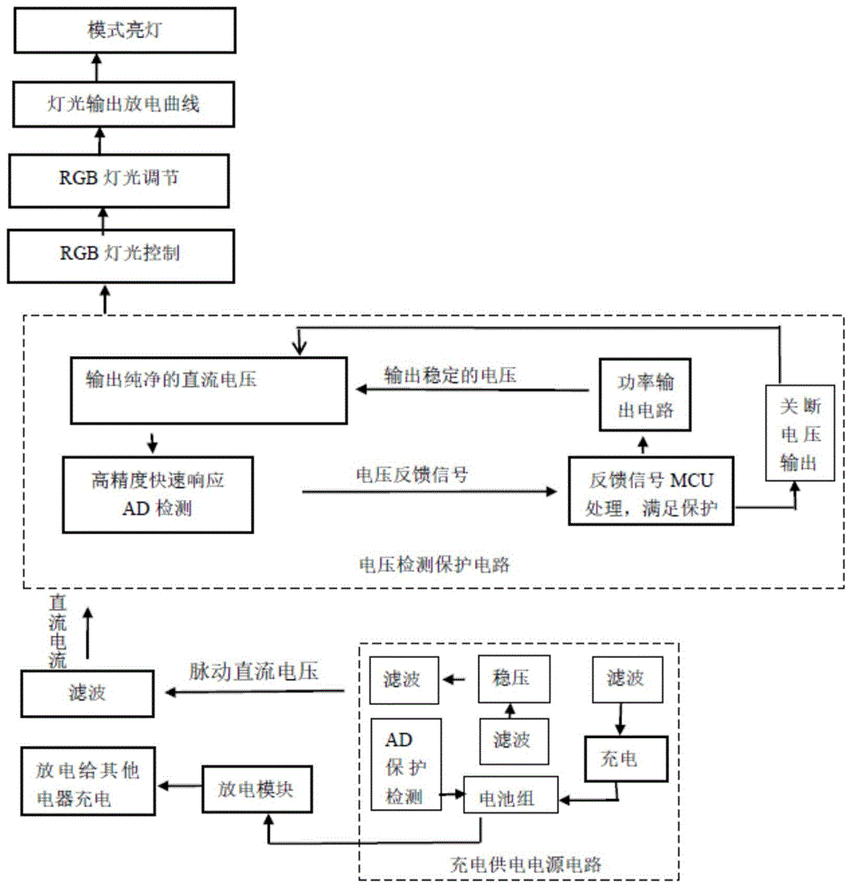 RGB跑马灯控制电路的制作方法