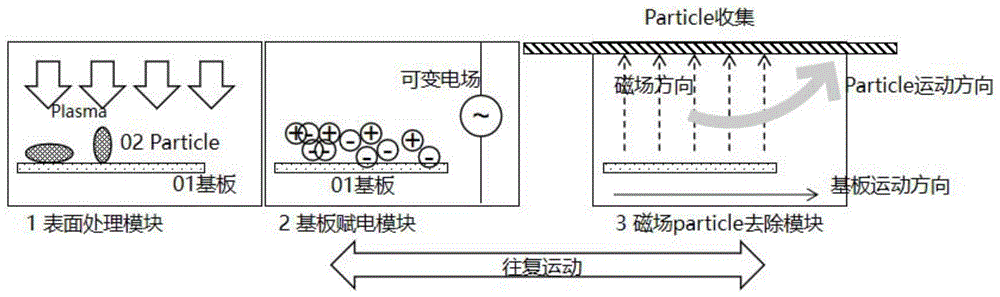 一种Micro OLED去除杂质颗粒的基板前处理装置及处理方法与流程