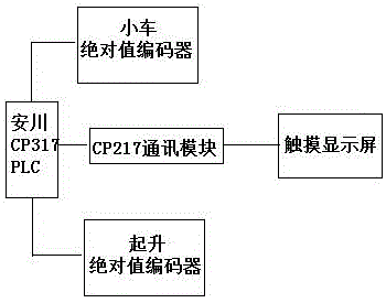 集装箱装卸桥司机操作辅助装置的制作方法