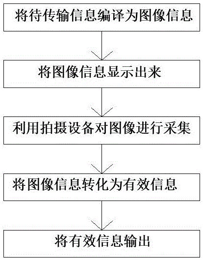 一种安全区域关键数据传输方法及装置与流程