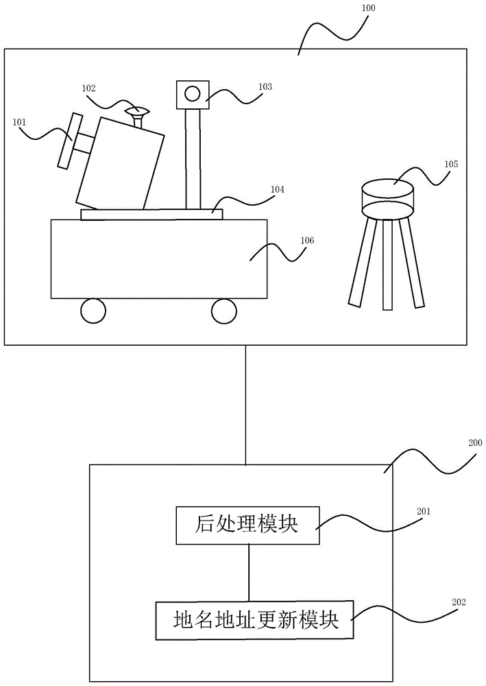 一种集成式多平台移动测绘系统的制作方法