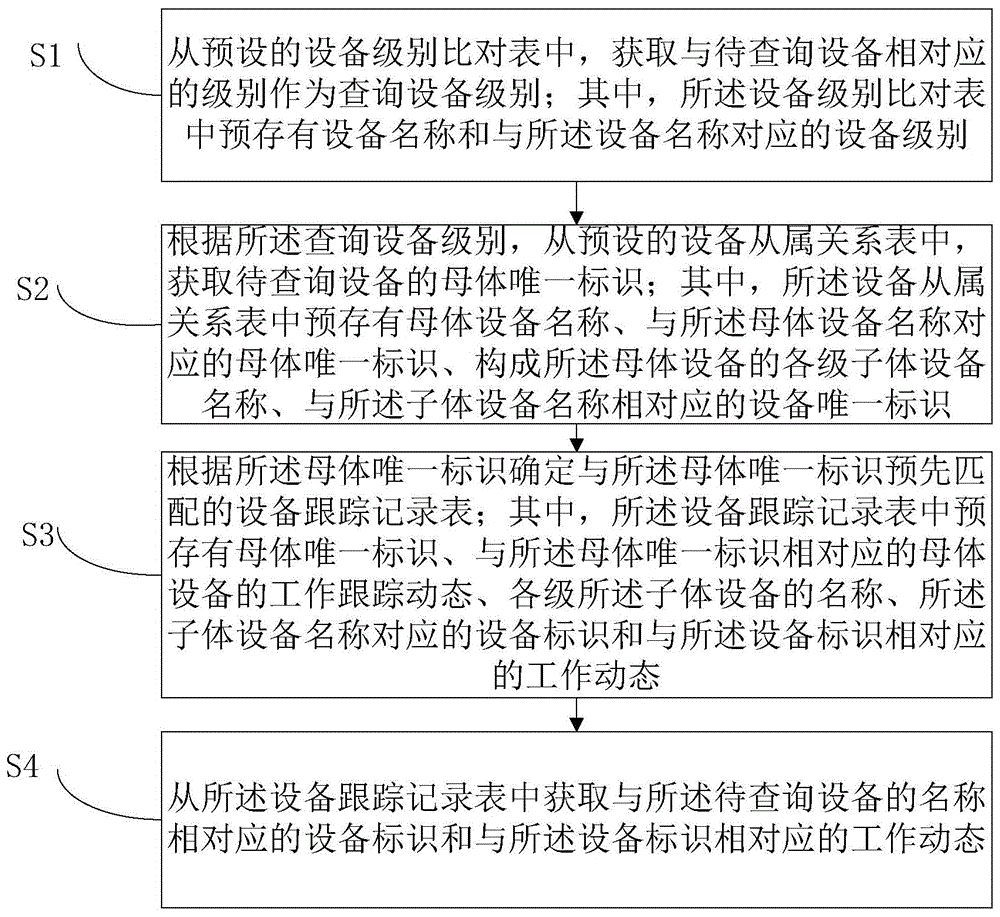 设备跟踪方法及系统与流程