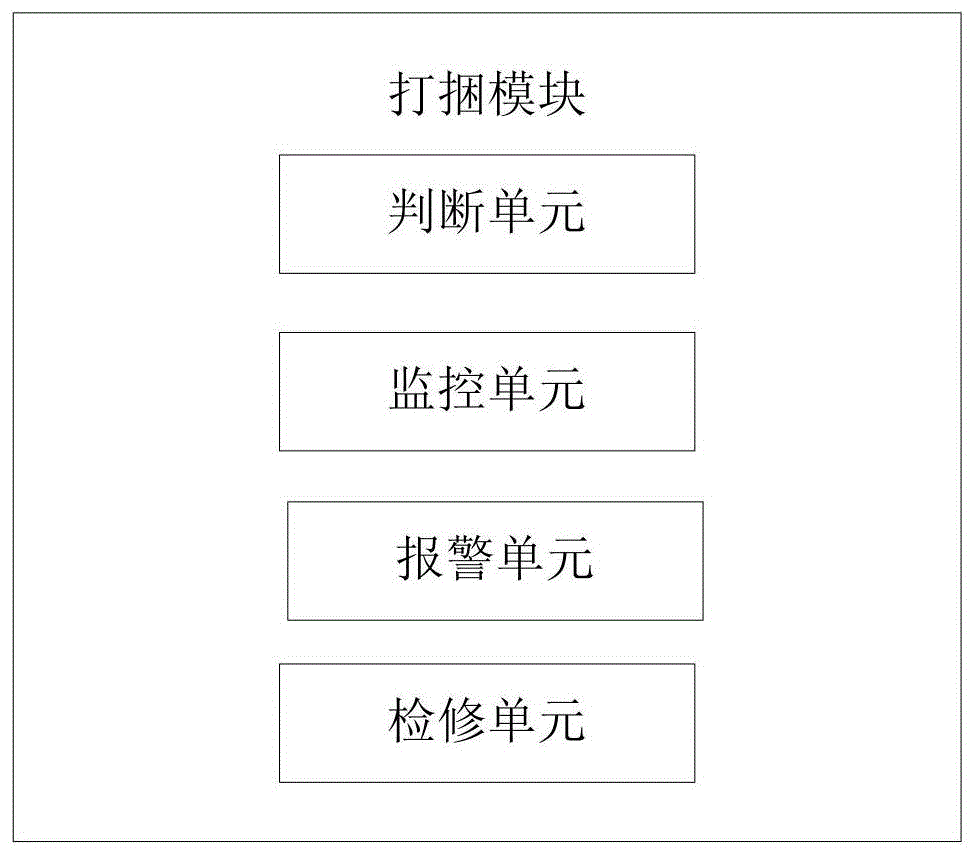 一种棒材自动打捆、自动输出的装置及方法与流程