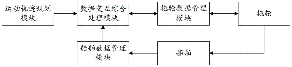 一种基于多拖轮协同的船舶靠离泊控制系统和方法