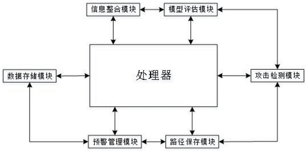 一种基于大数据的计算机网络信息安全防护系统