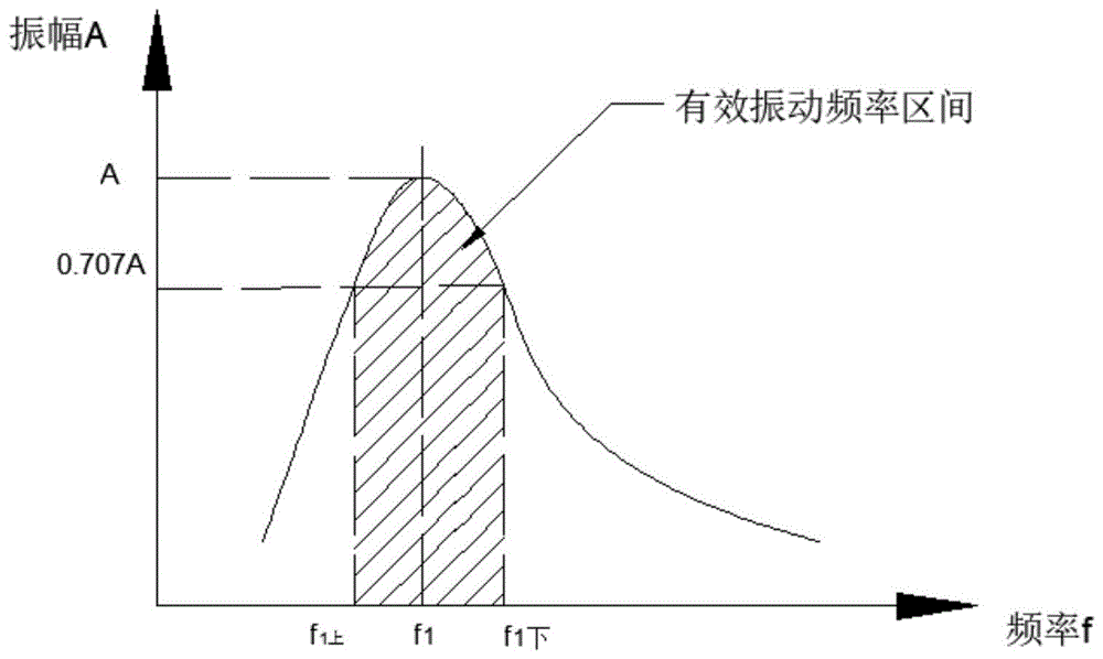 一种提高FPSO管线支架使用寿命的方法与流程