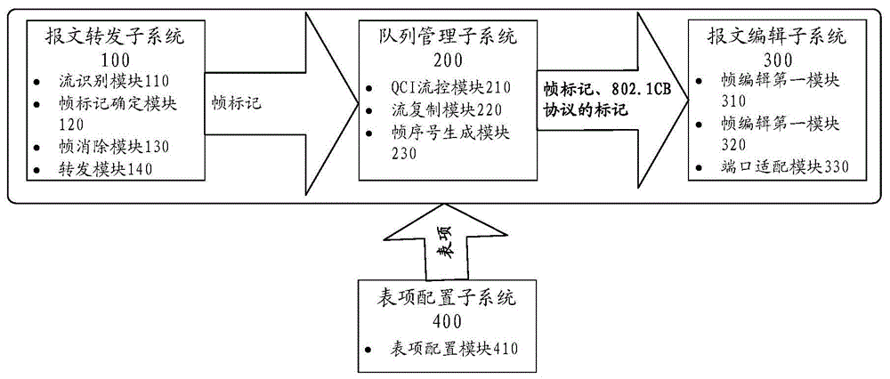 一种实现802.1CB协议的装置及芯片的制作方法