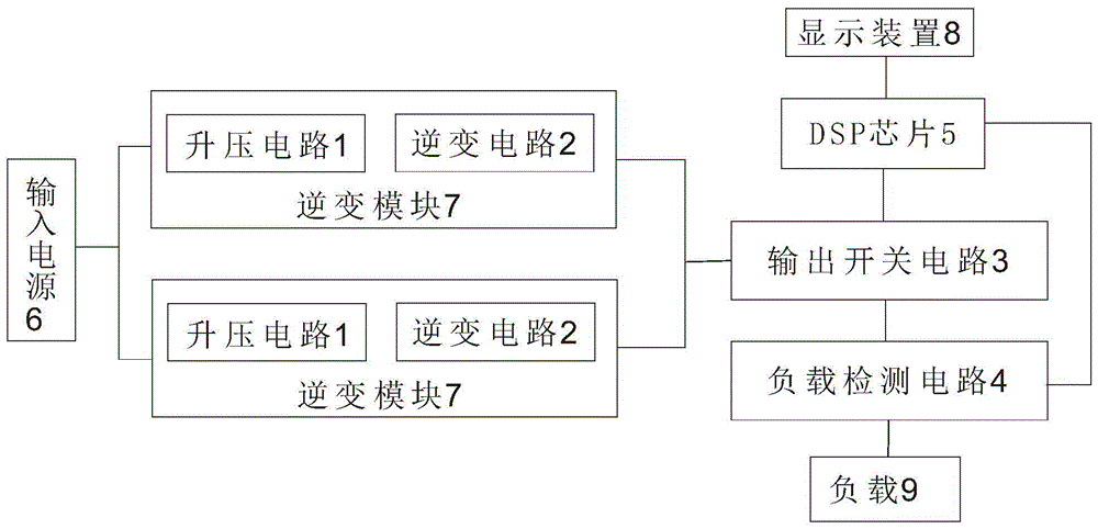 一种移动式储能电源的三相离网逆变器的制作方法