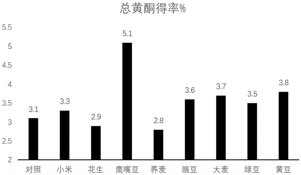 一种肉苁蓉粥及其制备方法与流程