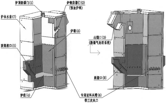 一种处理工业废物资源化再生利用的烟化炉的制作方法