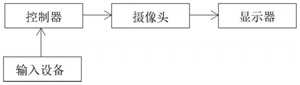 一种规划展示系统的制作方法