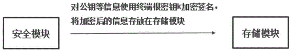 终端的隐私保护方法和装置、终端与流程