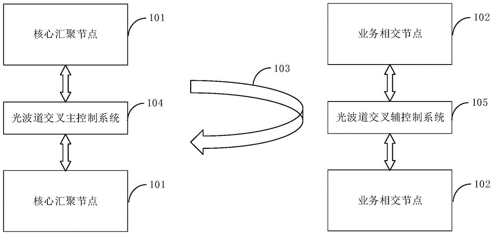 光波分传送系统及方法与流程