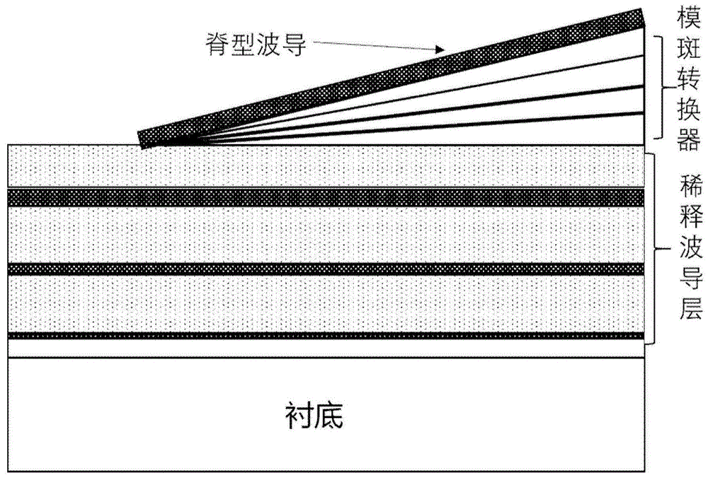 InP基模斑转换器、模斑转换结构及制备方法