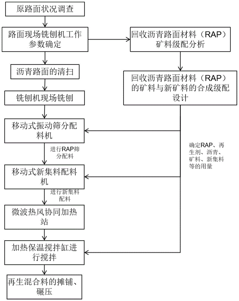 一种沥青路面热再生方法与流程