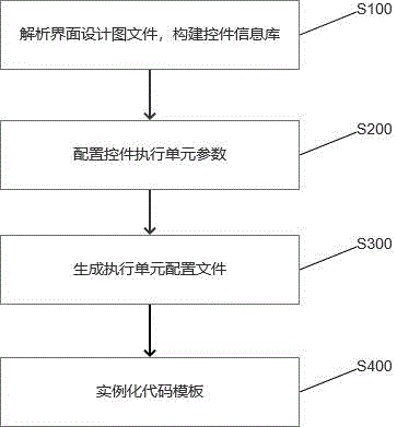 一种基于静态界面可视化编程的方法与流程