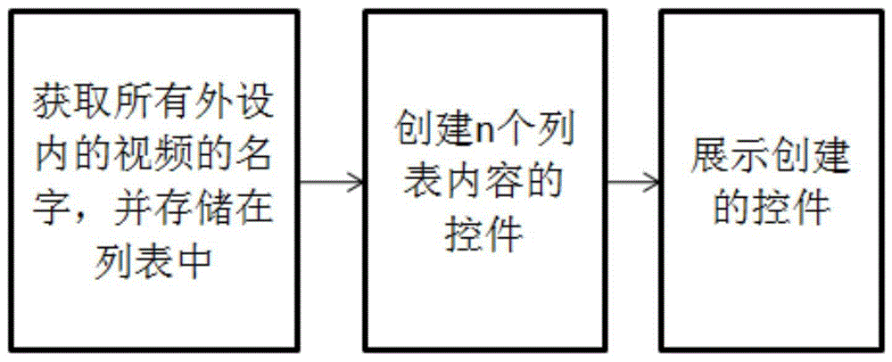 一种视频首帧缩略图的平滑显示方法及存储介质与流程