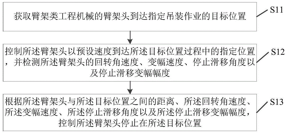 吊装控制方法及系统、工程机械与流程