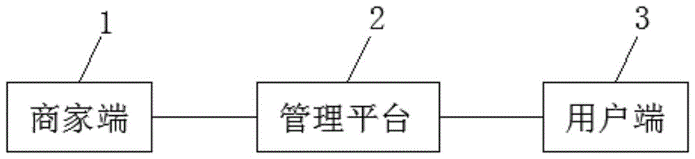 一种商品销售的管理系统及管理方法与流程