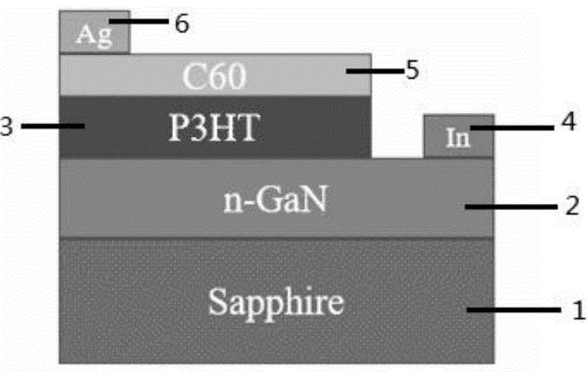 一种Ag/C60/P3HT/n-GaN/In平面型异质结材料及其制备方法