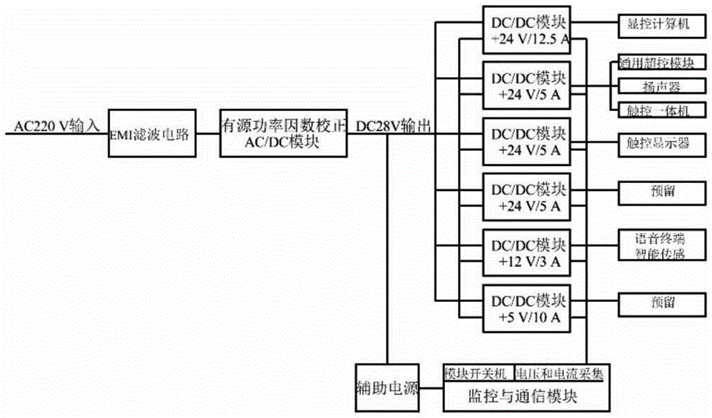 一种多路输出综合防护电源的制作方法