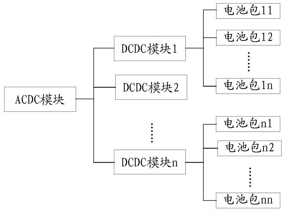 一种电池包储能系统的制作方法