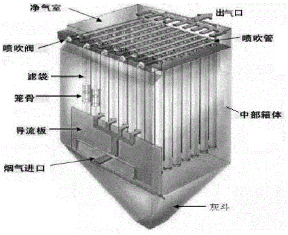 用于纺织生产的滤气设备的制作方法