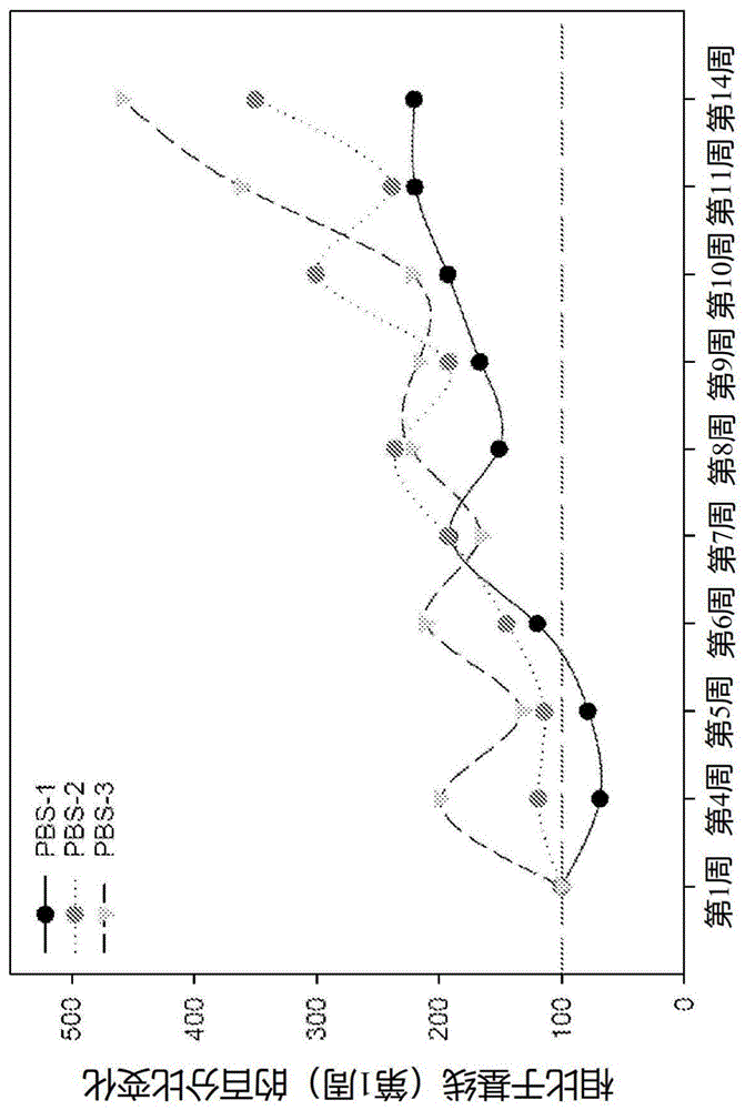 用于将皮肤重编程为产生胰岛素的组织的组合物和方法与流程