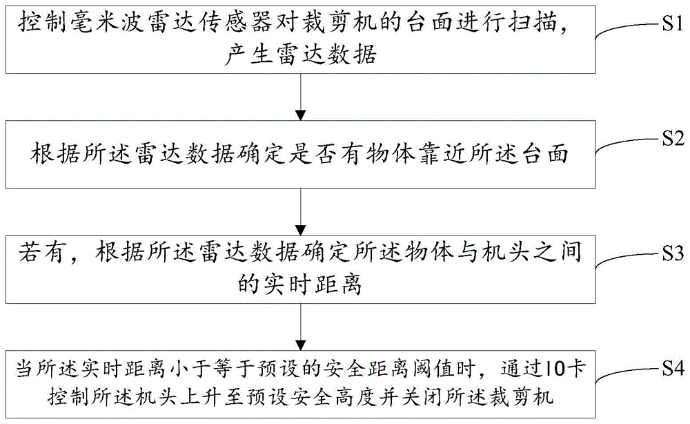 一种皮革裁剪IO控制方法及系统与流程