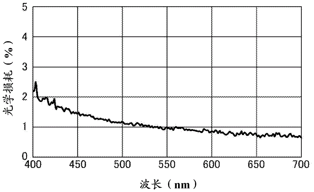 光学元件及其制造方法以及投射型图像显示装置与流程